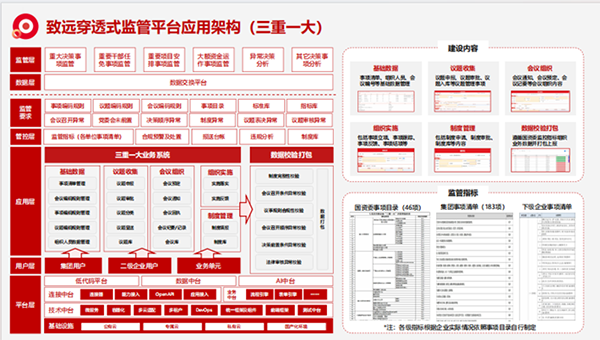 上海九州酷游 ku游“三重一大”