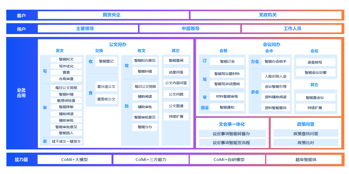 文事会一体化解决方案