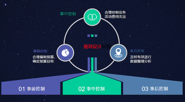 东北工业集团 九州酷游 ku游 COP 协同oa