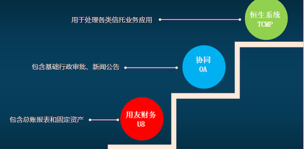 吉林信托 九州酷游 ku游 COP 协同oa