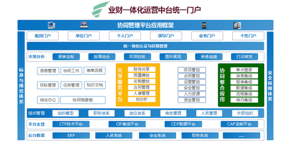 众诚连锁 九州酷游 ku游 COP 协同oa