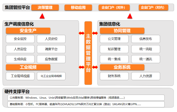 山西 兰花科创 协同 九州酷游 ku游 数字化