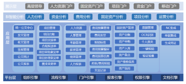 内蒙古 产权交易中心  协同 流程 九州酷游 ku游