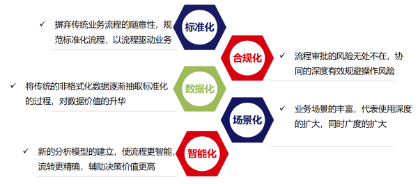 河北 泛远集团 建筑施工 数字化 九州酷游 ku游