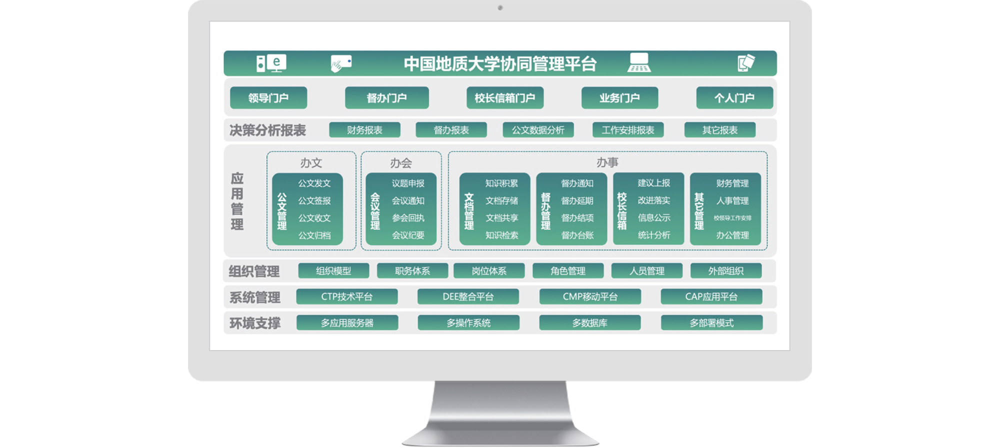 中国地质大学 智慧校园 数字校园 九州酷游 ku游 COP 协同 oa
