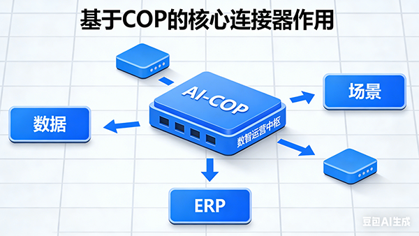 九州酷游 ku游，AI