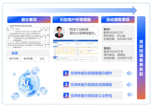 文会事智能一体化