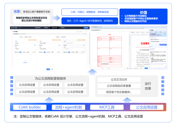 公文智能体灵活定制