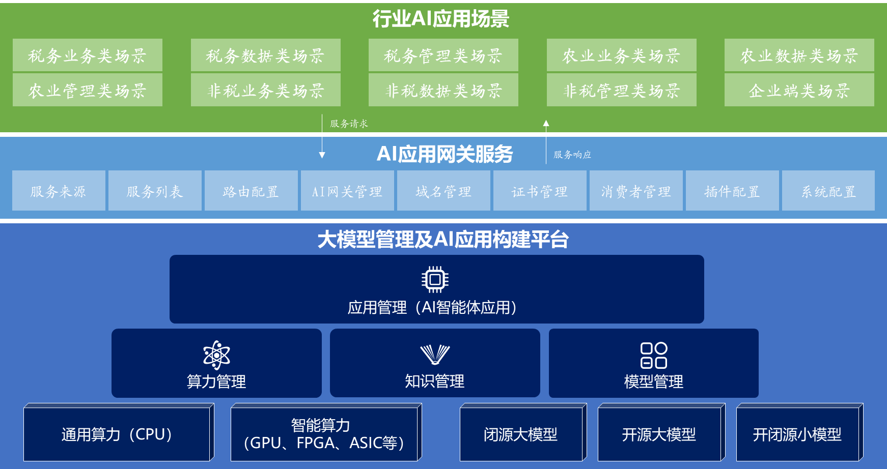 九州酷游 ku游星图AI技术底座平台整体架构